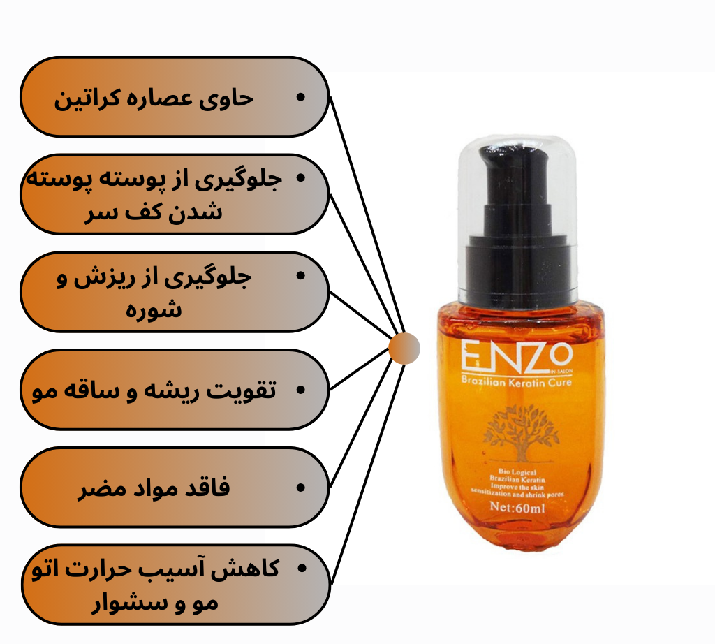 روغن ارگان مو انزو