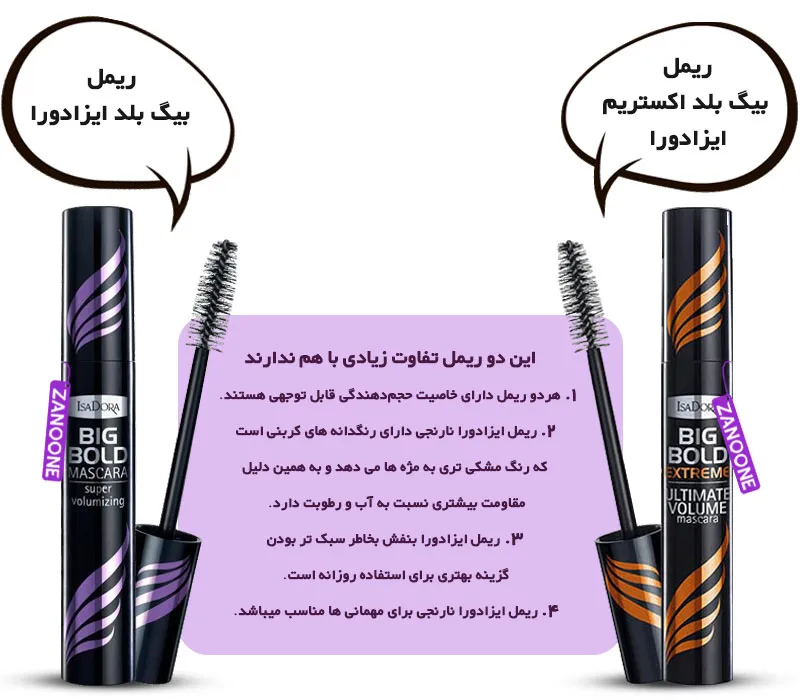 ریمل حجم دهنده ایزادورا نارنجی بیگ بلد اکستریم