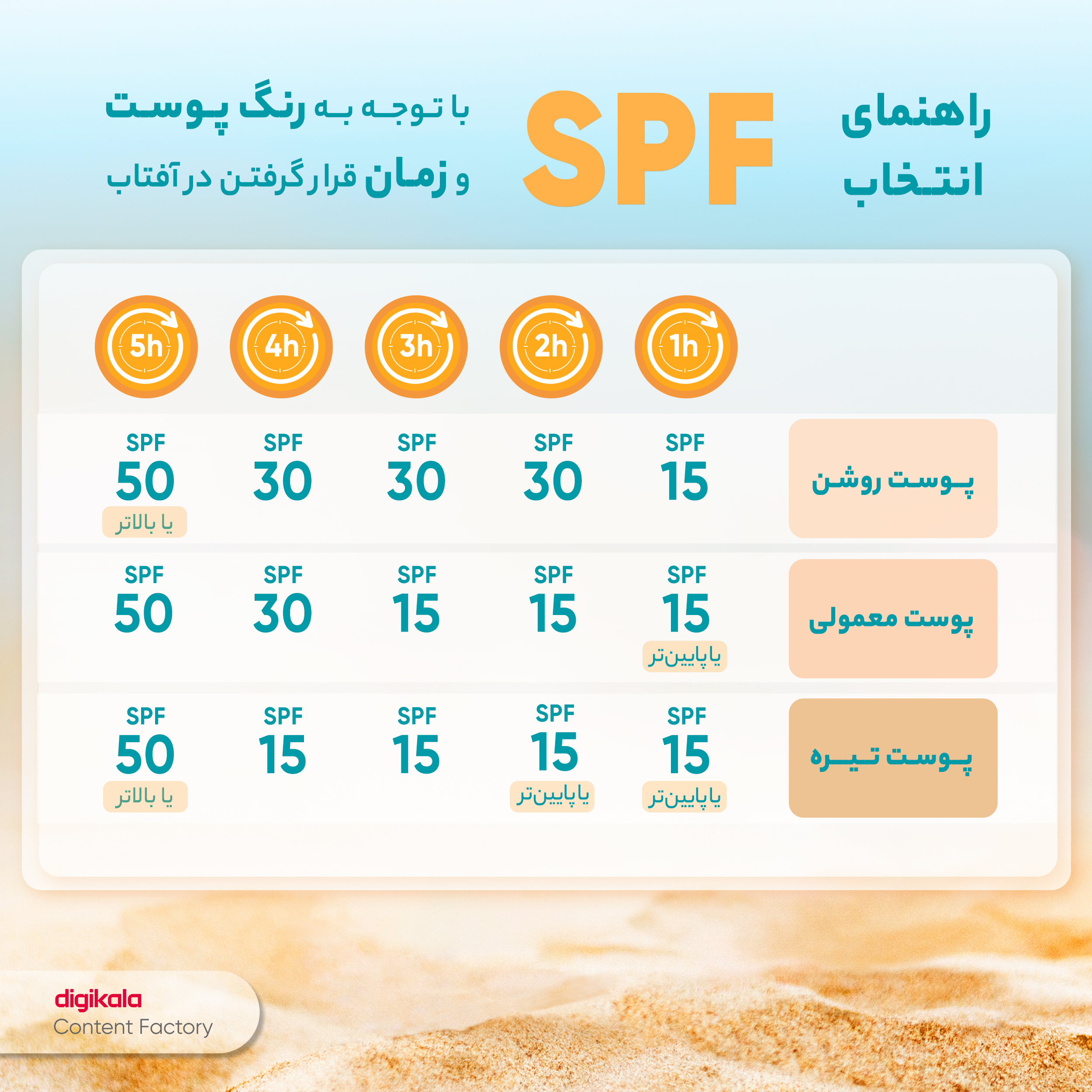 کرم ضدآفتاب و ضدلک بیرنگ لافارر مدل SPF30، مناسب پوستهای خشک و معمولی، حجم 40 میلیلیتر