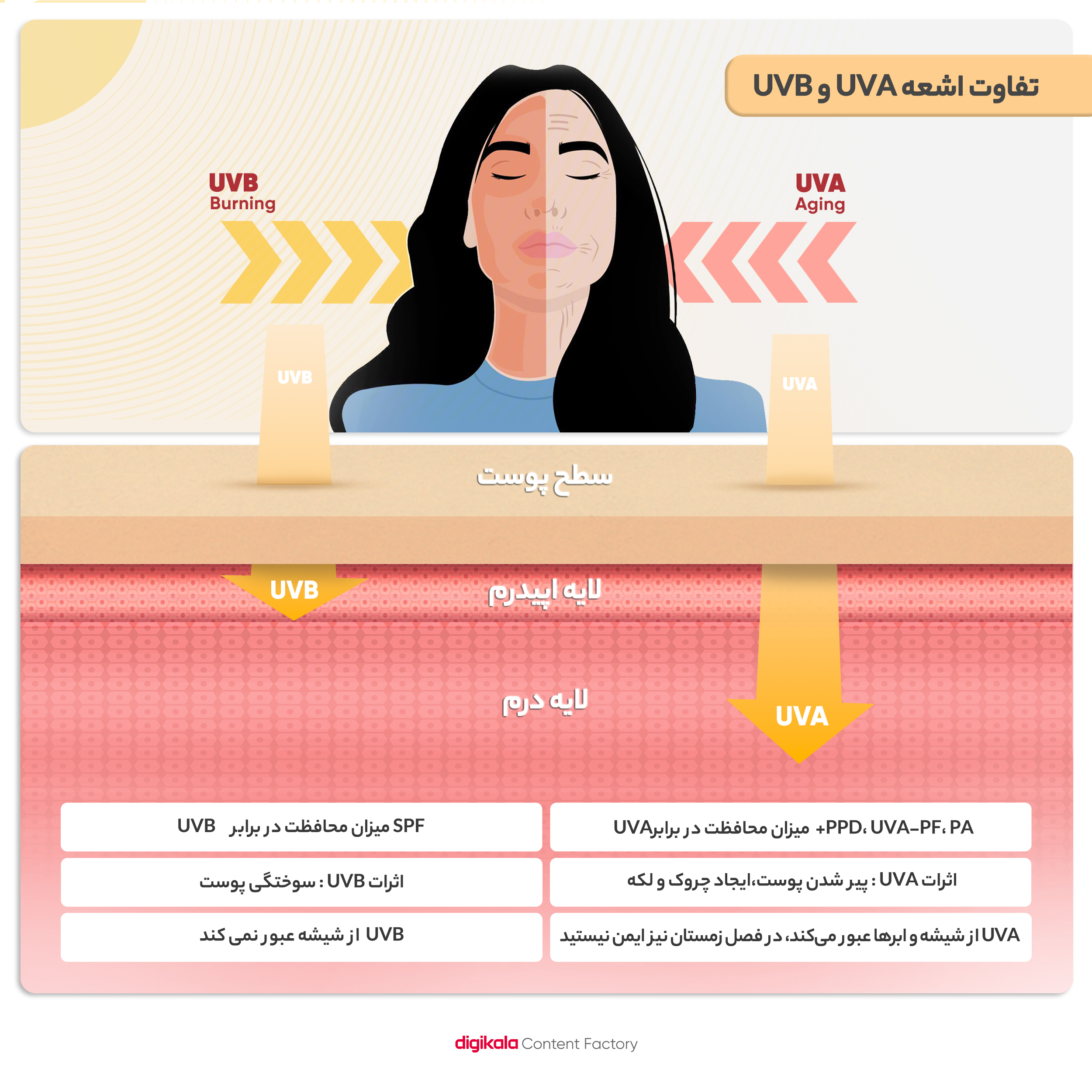 کرم ضدآفتاب رنگی پرایم SPF50 مدل Matex Tinted Rejuvinating مناسب انواع پوست، حجم 40 میلیلیتر